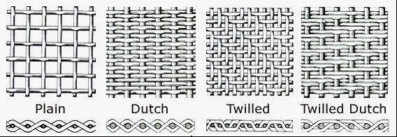 wire mesh dimensions